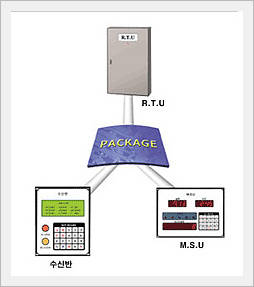 Package Monitoring Control System Made in Korea